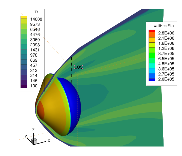 Stagnation line verification result