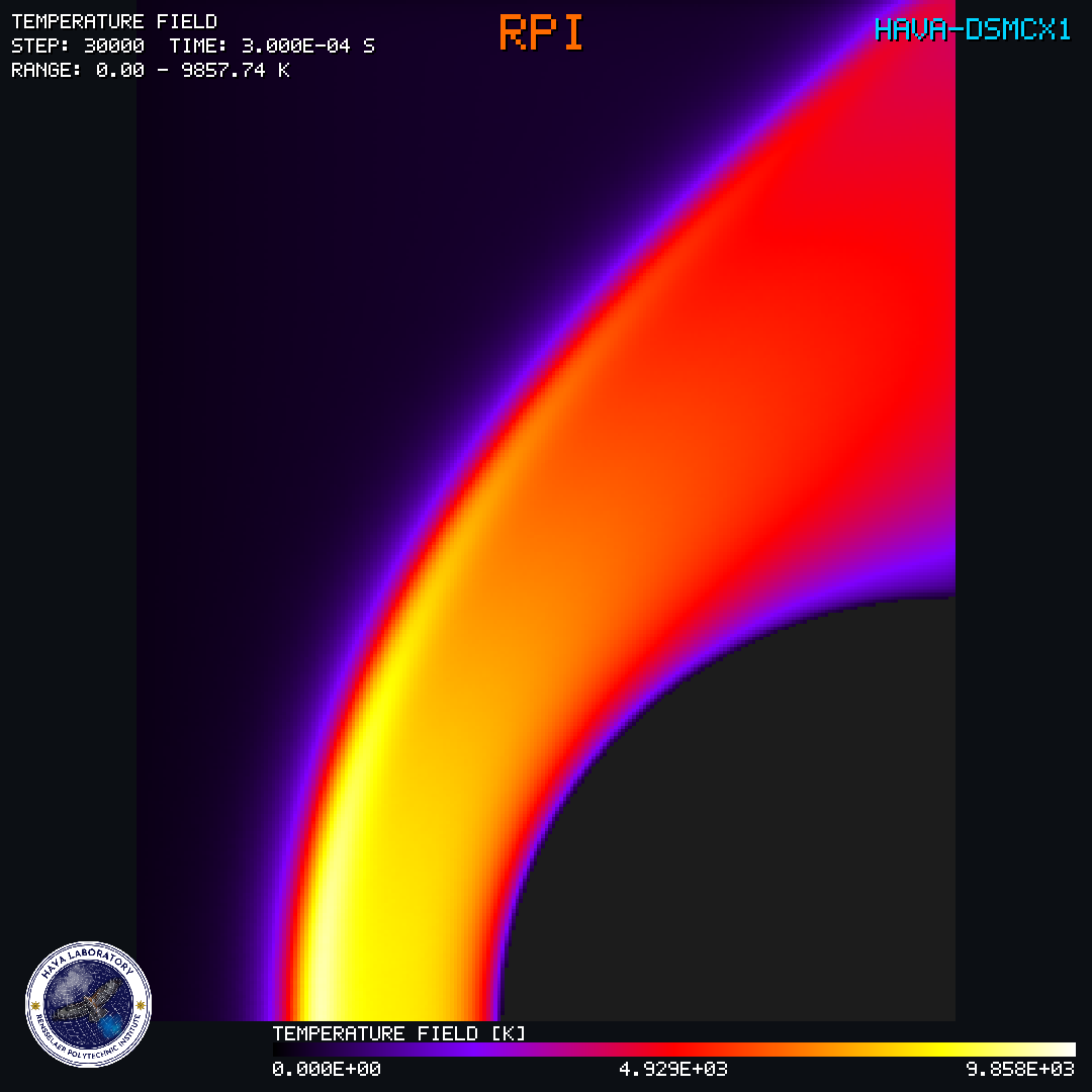Temperature field verification result